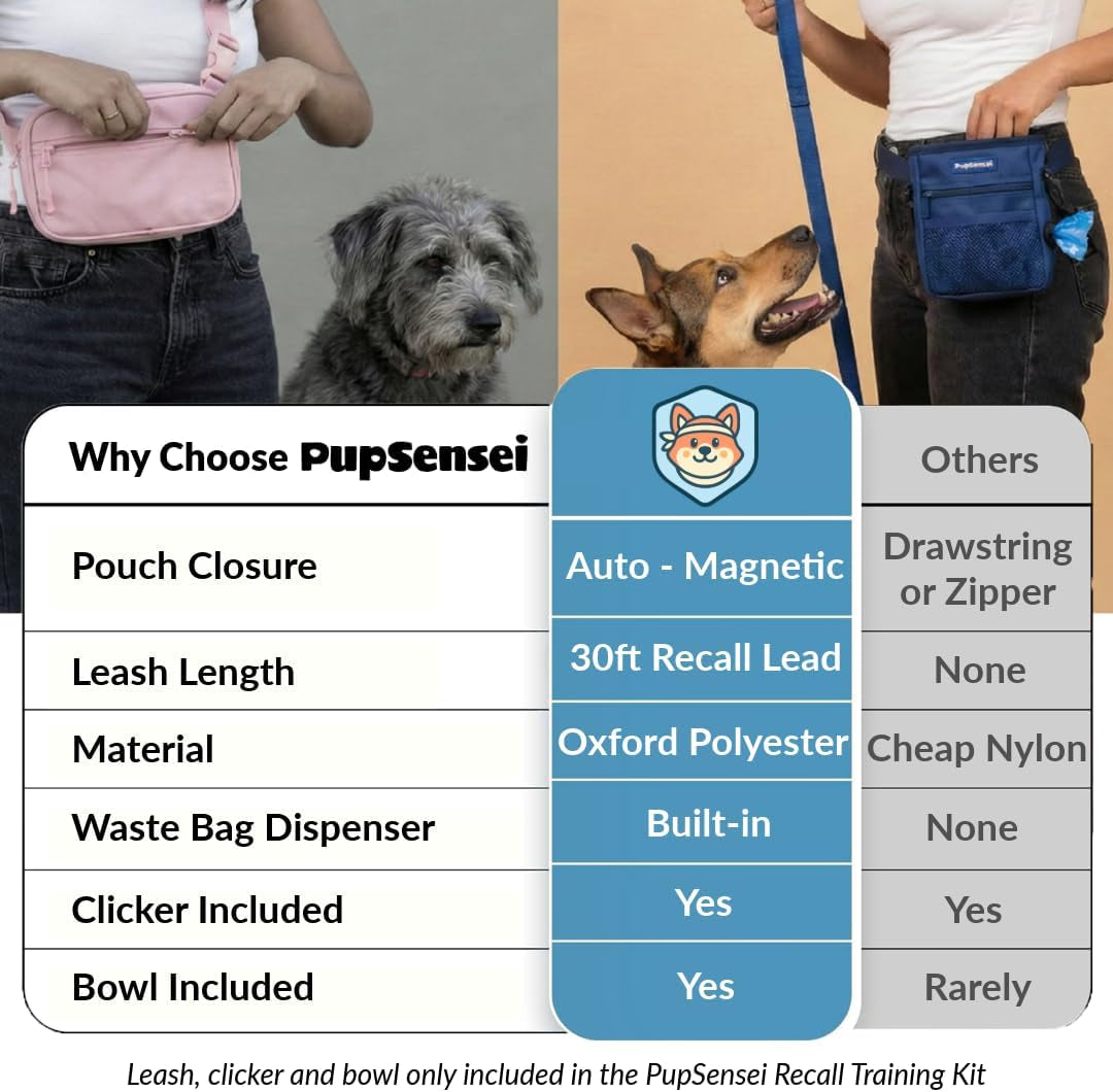 Dog Training Kit & Puppy Starter Set with 30Ft Long Leash – Complete Recall System W/Magnetic Treat Pouch, Clicker, Collapsible Bowl & Waste Bags – Professional Tools (Navy Blue)